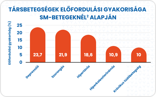 SM kezelese